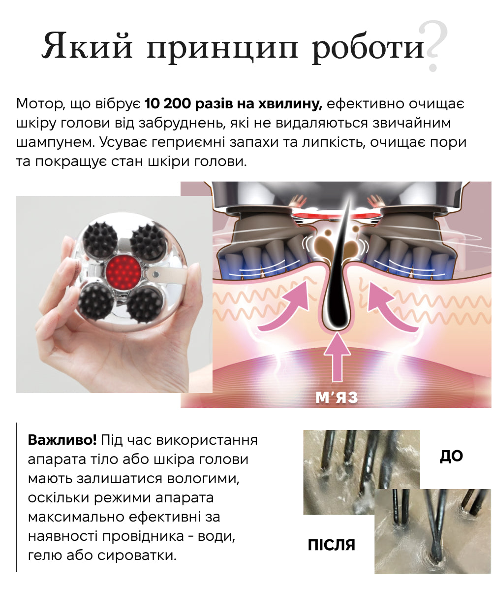 Zogankin Scalp - Инновационный аппарат для омоложения кожи головы
