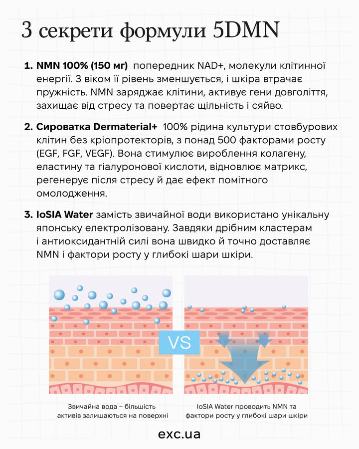 Сироватка Dermaterial+ NMN 5DMN- EXC.UA 