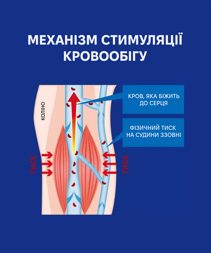 Компресійний одяг Dr.Scholl Medi Qtto Lymphatic Care Open-Toe Stockings- EXC.UA 