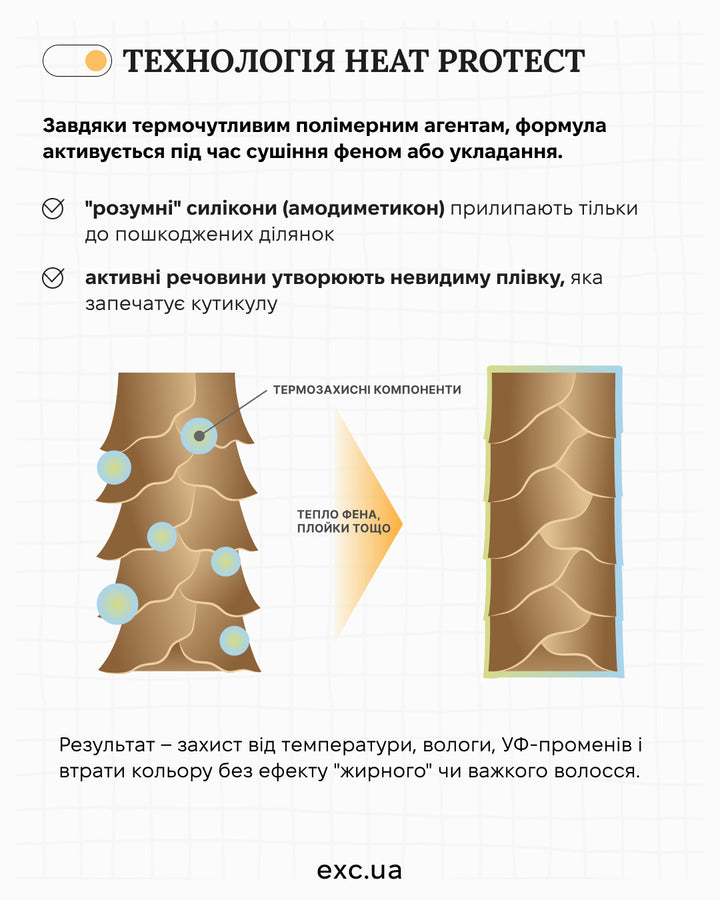 Маски / бальзами High Line The Treatment- EXC.UA 
