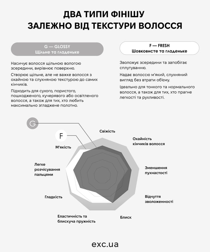 SPA догляд Lebel One SPA «Refine Bath» Glossy- EXC.UA 