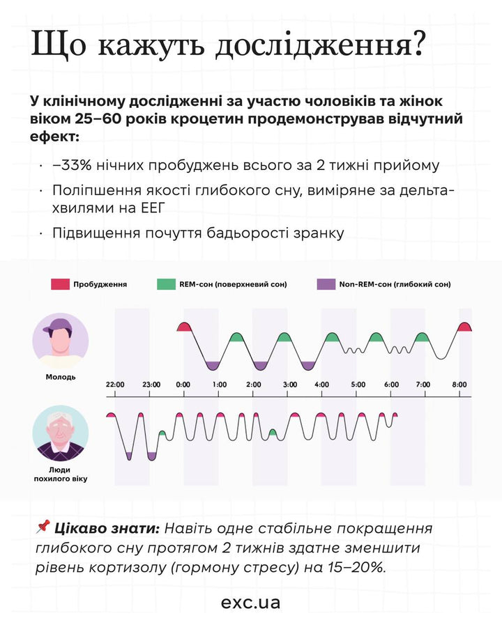 Біо-добавки Kobayashi Nightmin Sleeping Power- EXC.UA 
