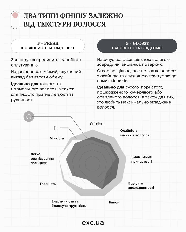 SPA догляд Lebel One SPA «Refine Bath» Fresh- EXC.UA 