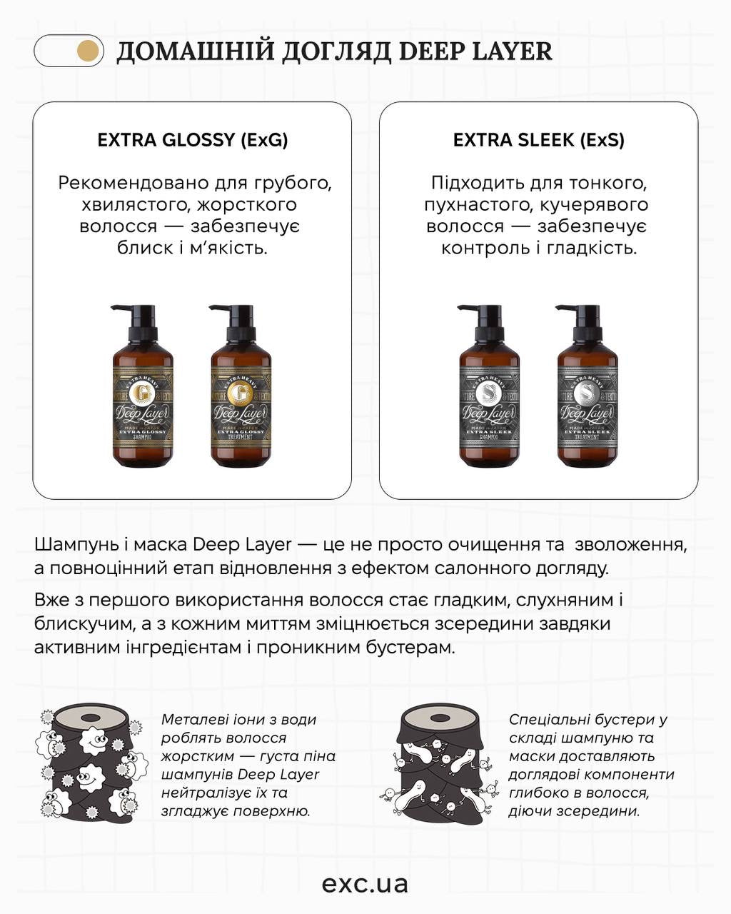 Moltobene Deep Layer Гладкое лечение - Маска для восстановления