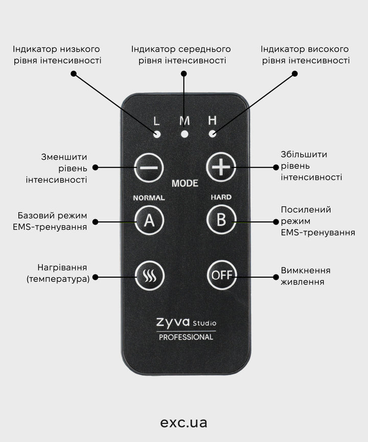 Масажер Pro labo ABS PRESSURE PRO- EXC.UA 