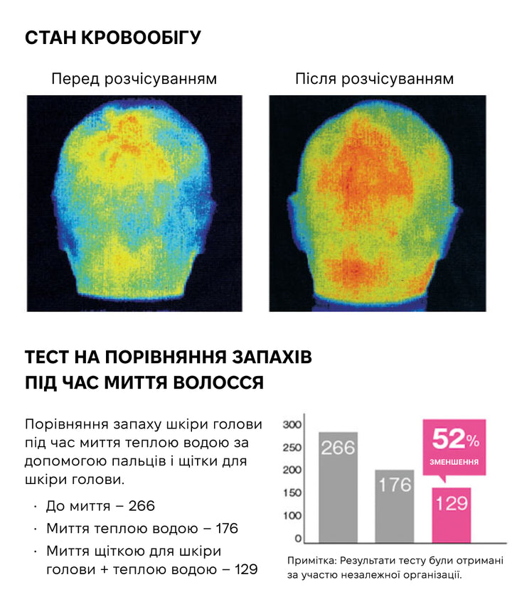 Гребінець S-HEART-S Scalp Brush COM White (Regular)- EXC.UA 