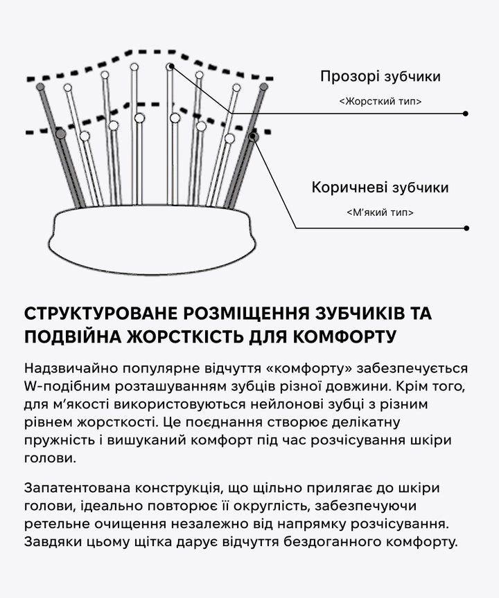 Гребінець S-HEART-S Scalp Brush COM White (Regular)- EXC.UA 