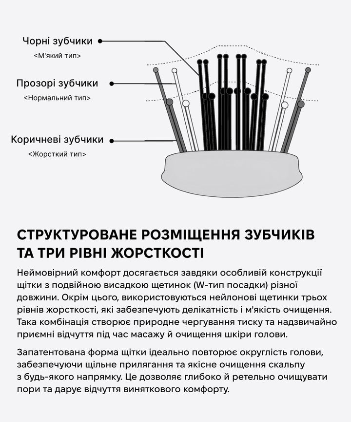 Щітка S-HEART-S Scalp Brush MAKIE Black- EXC.UA 