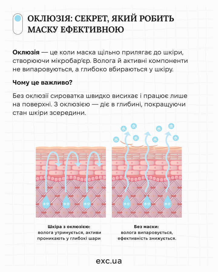 Маски Sakura Hypertonic Moisturizing Facial Sheet Mask- EXC.UA 