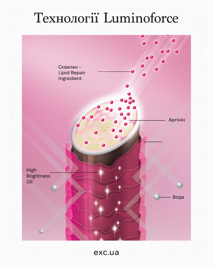 Шампуні Shiseido Sublimic Luminoforce Shampoo- EXC.UA 