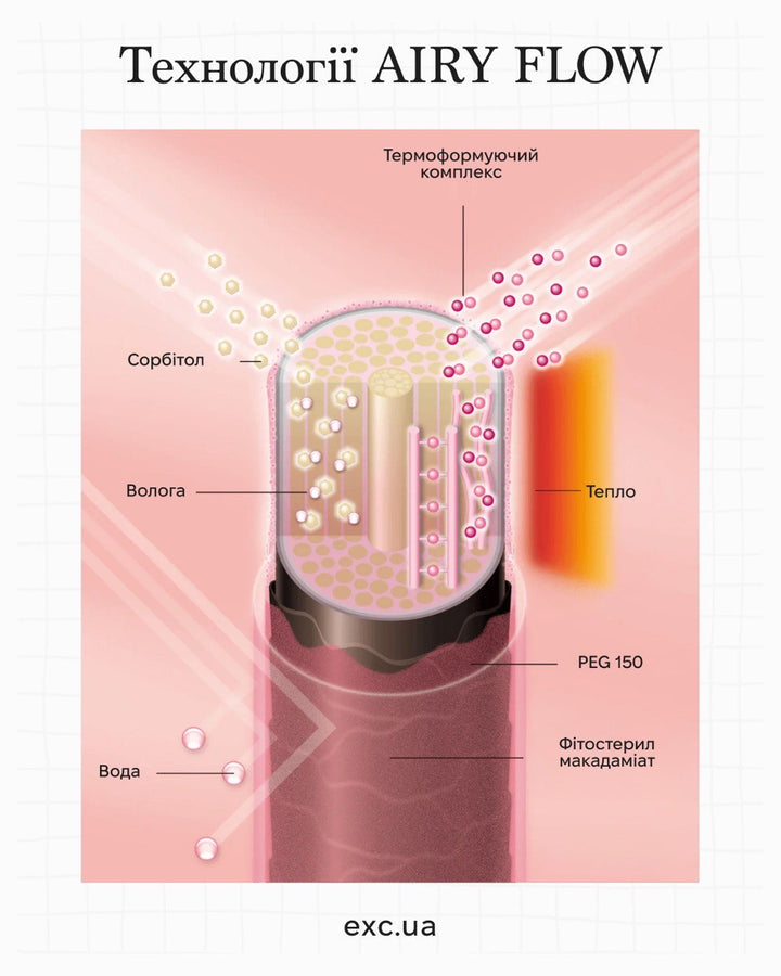 Шампуні Shiseido Sublimic Airy Flow Shampoo- EXC.UA 