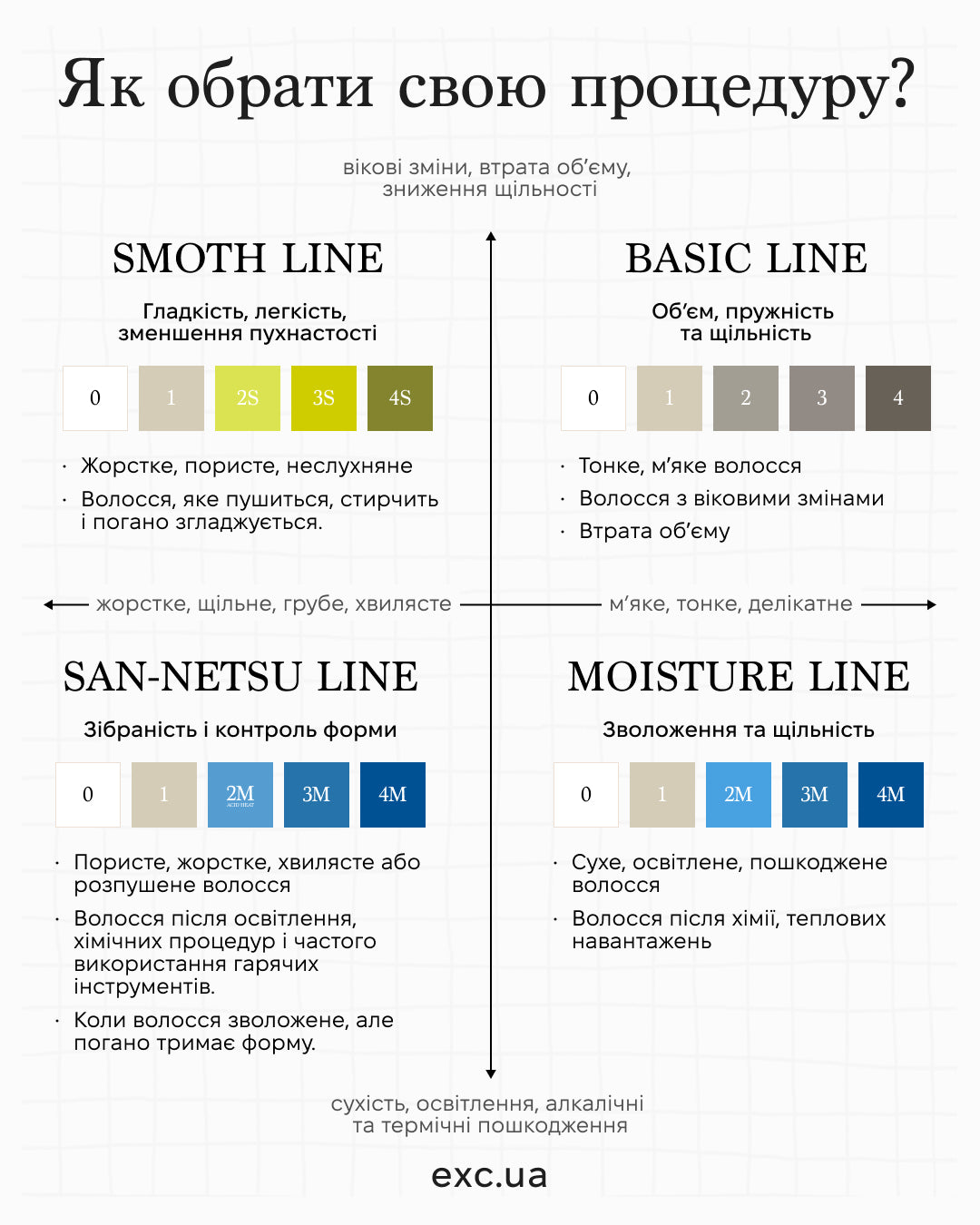 SPA-процедура TOKIO INKARAMI Moisture one use kit — Відновлення
