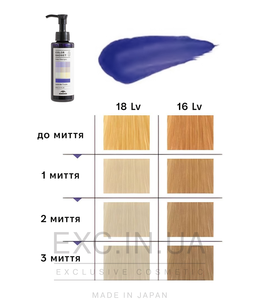 Milbon Color Gadget Color Shampoo Lavender Purple - Інноваційний відтінковий шампунь з функцією придушення жовтого кольору для натуральних світлих, освітлених або забарвлених у блонд волосся