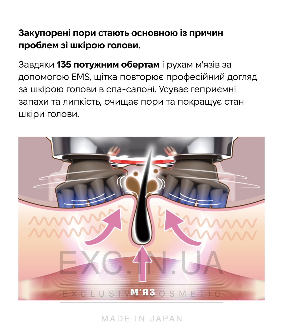 Zogankin Scalp - Інноваційний апарат для омолодження шкіри голови